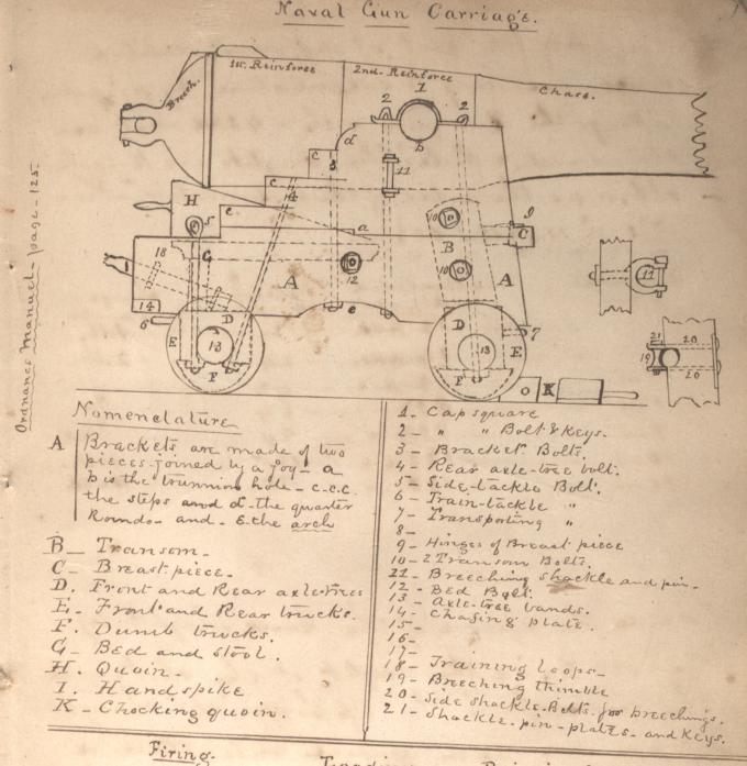 Naval Gun Carriage, ca. 1864. (Gilder Lehrman Collection)