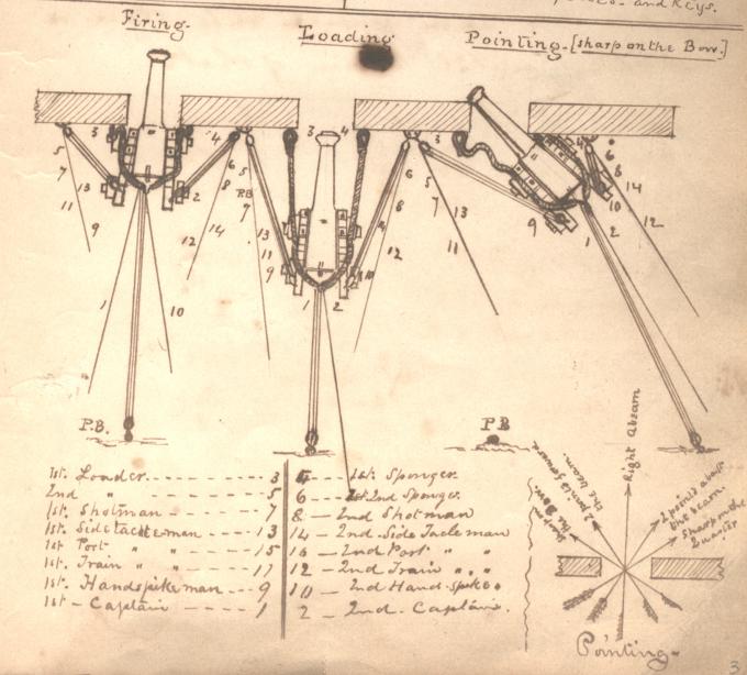 Diagram of how to aim a cannon from inside a ship, ca. 1864. (Gilder Lehrman Collection)