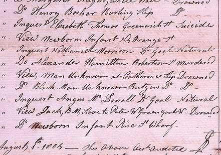 Coroner's Report, 1804 (New-York Historical Society) Coroner's Report, 1804 (New-York Historical Society)