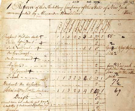 Status Report on the Soldiers in Hamilton's New York Artillery Company, 1776 (Gilder Lehrman Collection) Status Report on the Soldiers in Hamilton's New York Artillery Company, 1776 (Gi