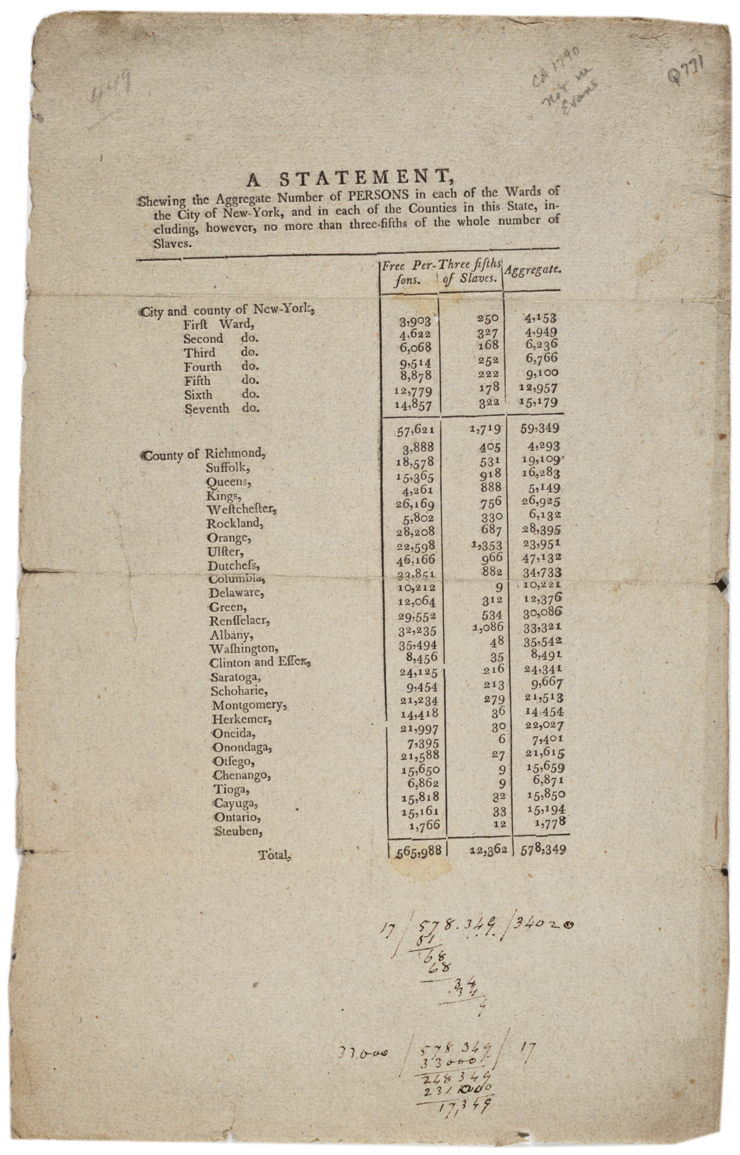 Census results, New York State, ca. 1800 (Gilder Lehrman Institute, GLC08893)