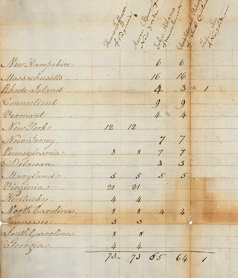 Tally of Electoral Votes for the 1800 Presidential Election, February 11, 1801 (National Archives)