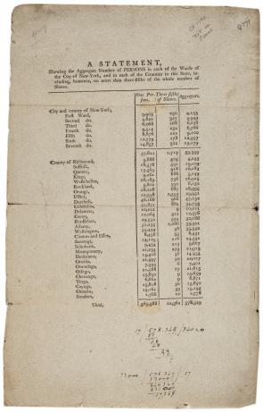 Census results, New York State, ca. 1800. (Gilder Lehrman Collection)