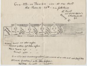 Sketch of the Gun Pits or Trenches used at the front in Europe by the French arm