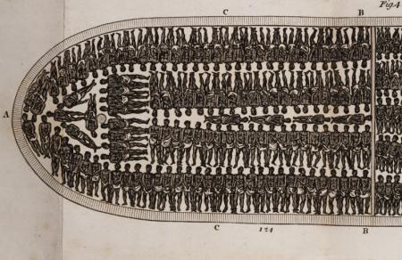 Sketch of the hold of a slave ship from Thomas Clarkson, The History of the Rise, Progress and Accomplishment of the Abolition of the African Slave-trade (London, 1808) (Gilder Lehrman Collection) Sketch of the hold of a slave ship from Thomas Clarkson, The History of the Rise