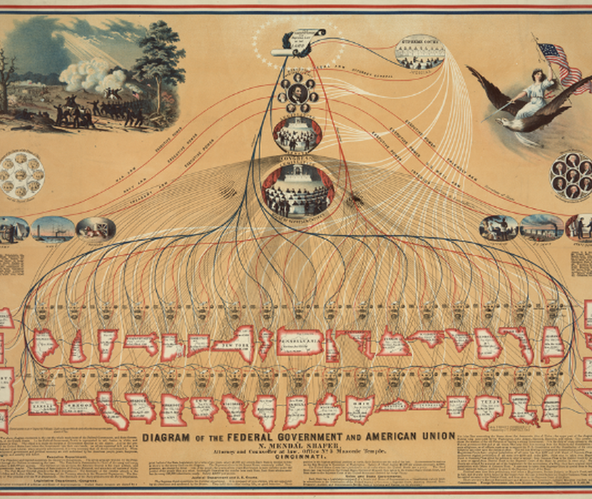 Nineteenth-century diagram showing the complicated nature of federalism