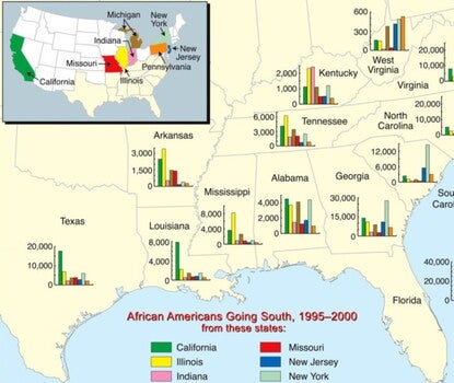 A map of the southern states of the United States with bar charts for each noting population movement from other states (color-coded).