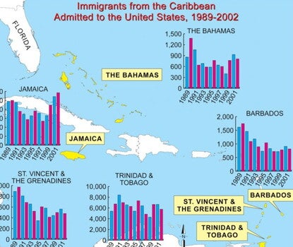 Map of the Caribbean with bar charts for select countries noting emigration patterns from 1989 through 2001.