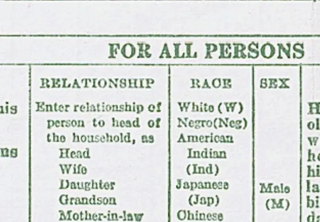Sample question in 1950 Census popluation schedule involving categories such as relationship, race, and sex