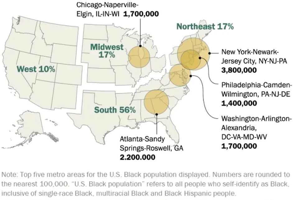 Map of the contiguous US (with Alaska and Hawaii as a smaller inset) broken up by region, with percentages of the Black population in each region. Key metropolitan areas are noted with red circles and population callouts.