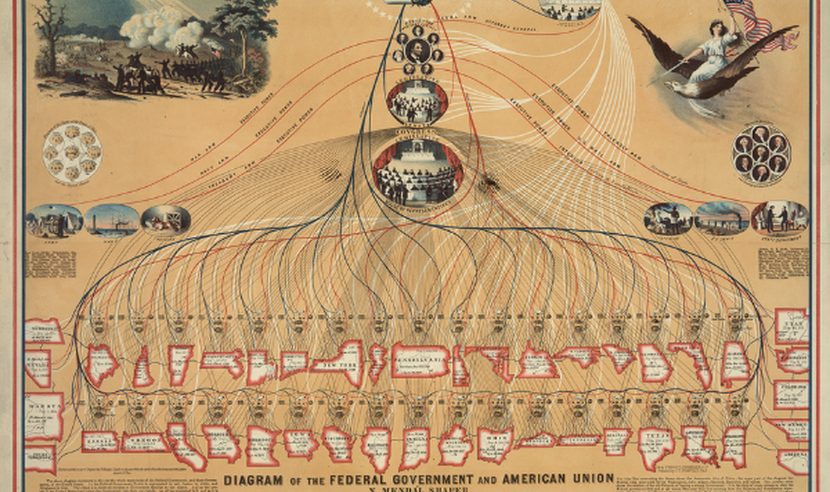 Nineteenth-century diagram showing the complicated nature of federalism
