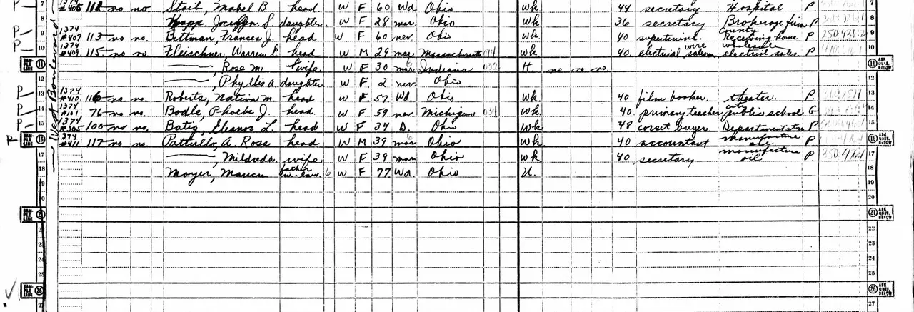 1950 Census Page featuring Rose Flesicher