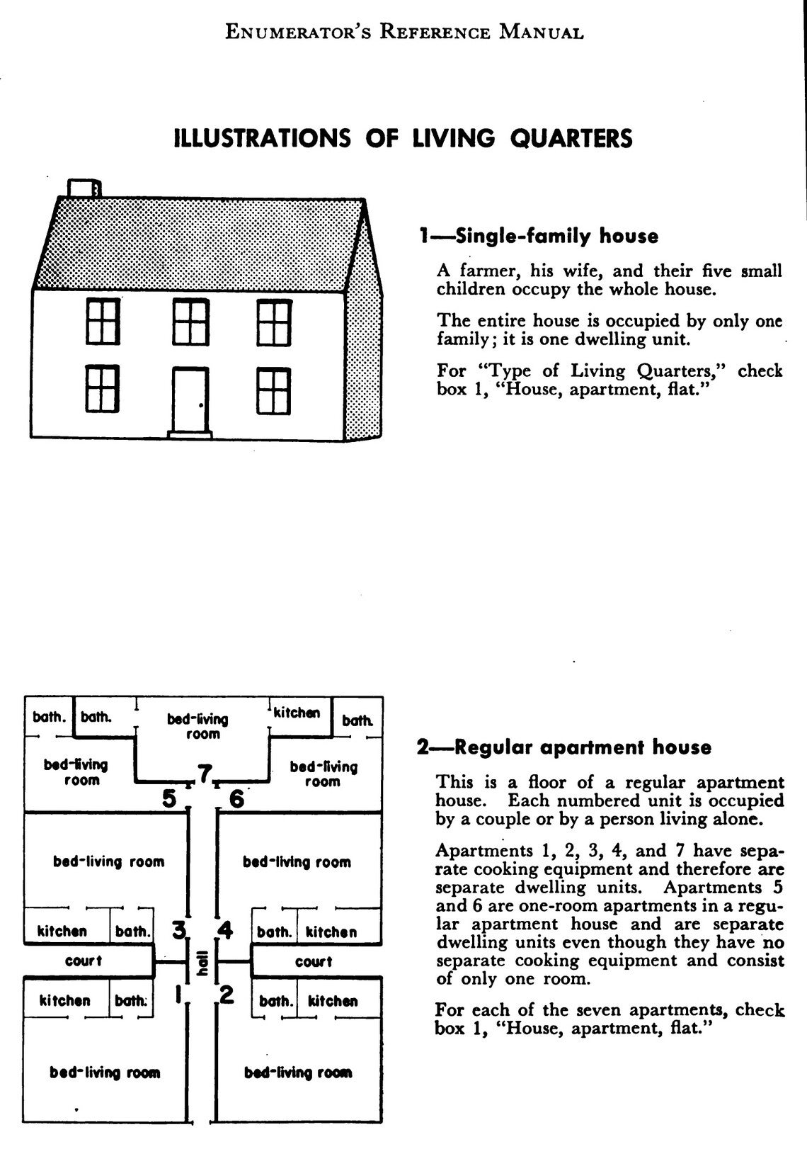 Illustration and definition of single-family house and regular apartment house in the 1950 Instruction manual