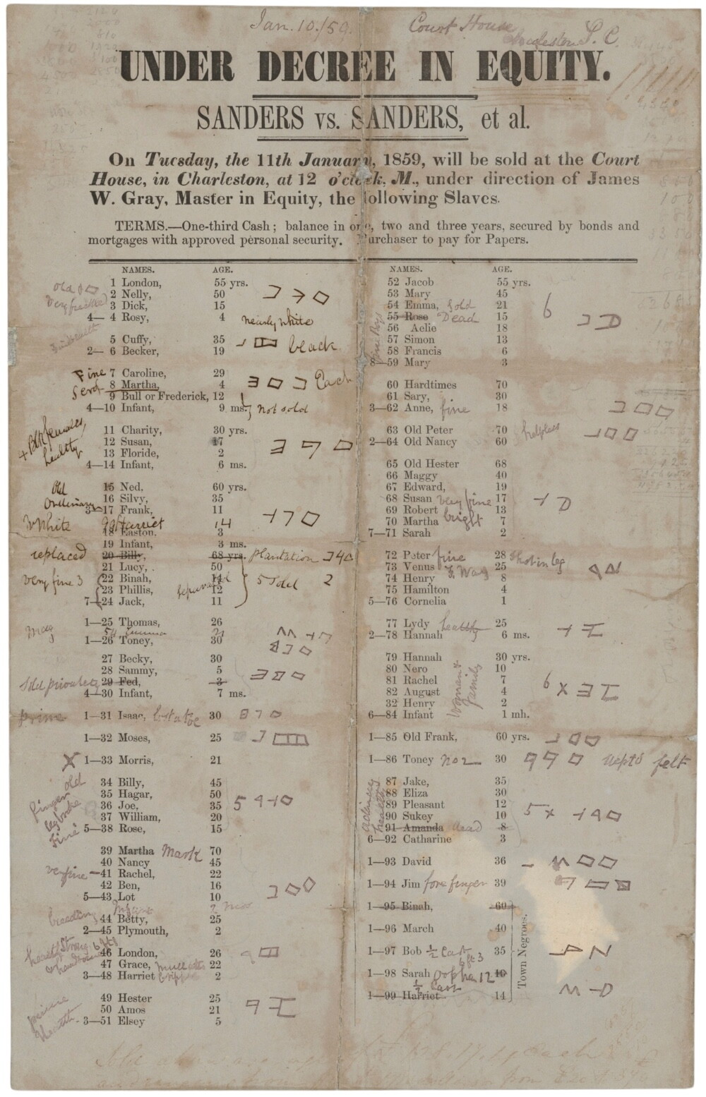 A broadside with the title "Under Decree in Equity" with a list of enslaved people and their ages, and handwritten notes throughout